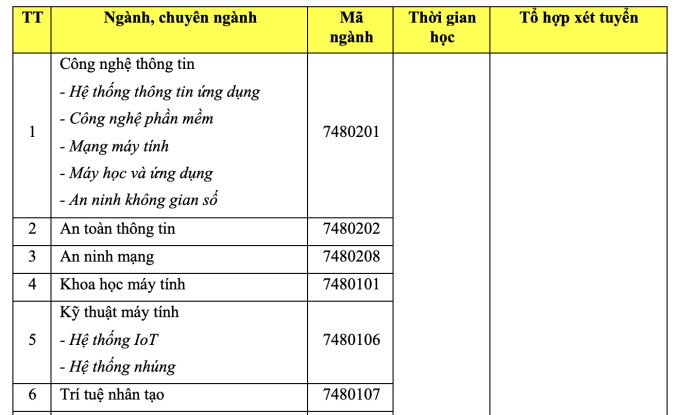 Thêm một đại học tư thục dự kiến mở ngành Y khoa - 1
