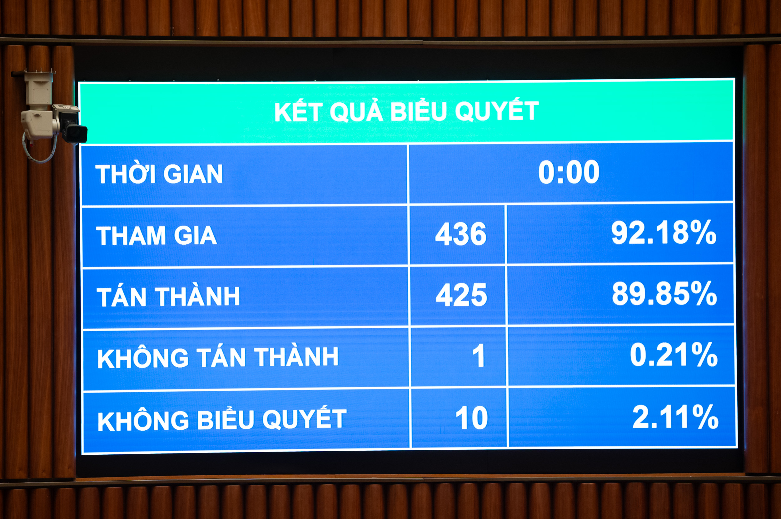 Quốc hội đồng ý cho dùng ngân sách hỗ trợ doanh nghiệp phá sản nếu không còn tiền 1 Quốc hội đồng ý cho dùng ngân sách hỗ trợ doanh nghiệp phá sản nếu không còn tiền - Ảnh 1.