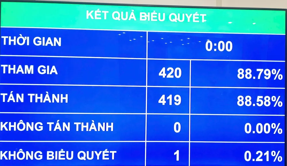 Quốc hội biểu quyết thông qua Luật Tình trạng khẩn cấp. luat-tinh-trang-khan-cap.jpg
