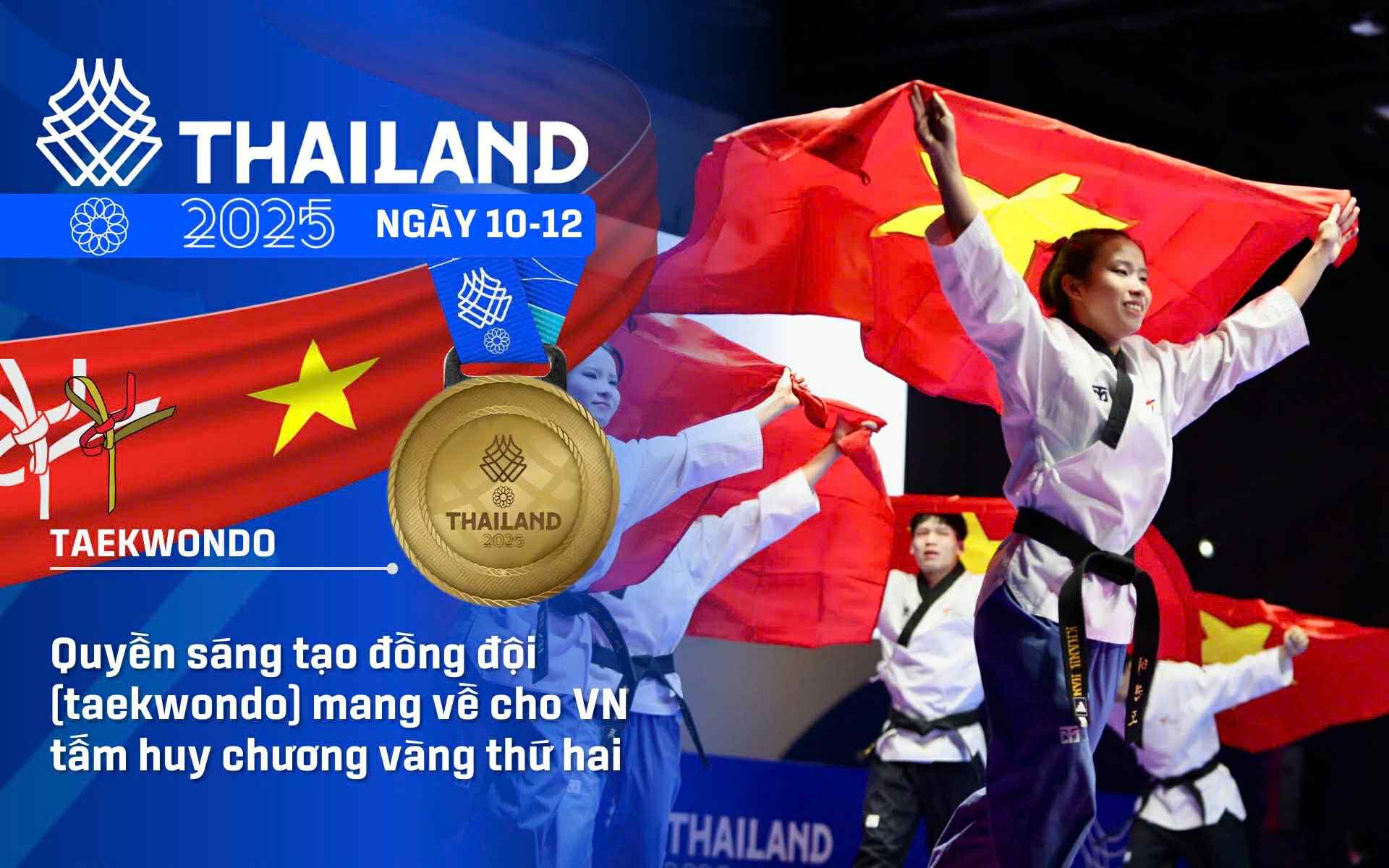 SEA Games 33 ngày 10-12: Taekwondo mang về cho VN tấm huy chương vàng thứ hai 1 SEA Games 33 - Ảnh 1.