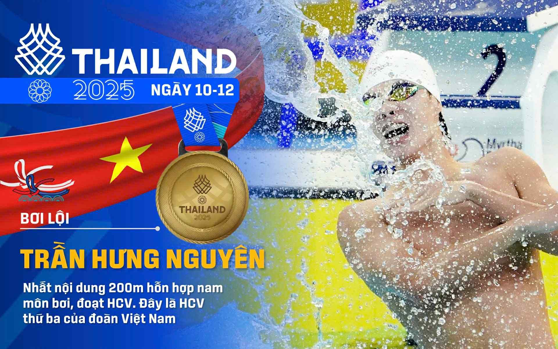 SEA Games 33 ngày 10-12: Việt Nam có HCV thứ ba 1 SEA Games 33 ngày 10-12: Việt Nam có HCV thứ ba - Ảnh 1.
