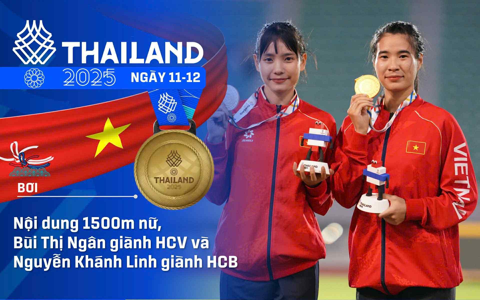 SEA Games 33 ngày 11-12: Việt Nam giành thêm 10 HCV 1 SEA Games 33 ngày 11-12: Việt Nam giành thêm 10 HCV - Ảnh 1.