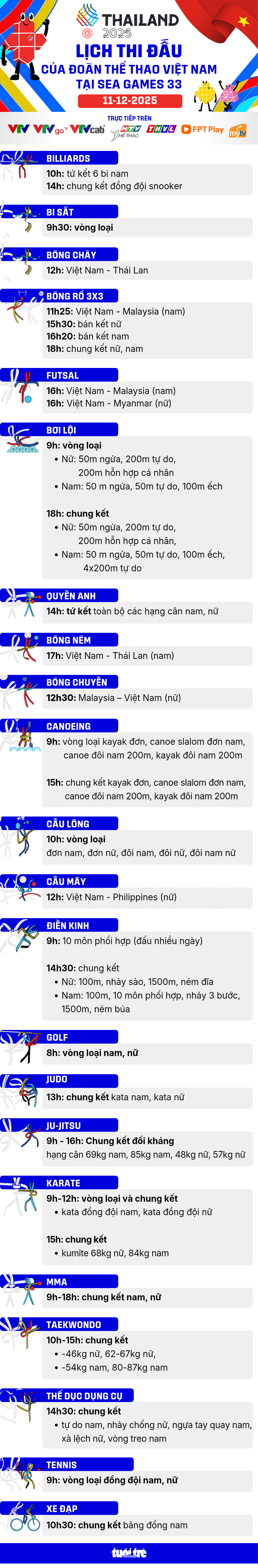 SEA Games 33 ngày 11-12: Việt Nam giành thêm 10 HCV 17 SEA Games - Ảnh 18.