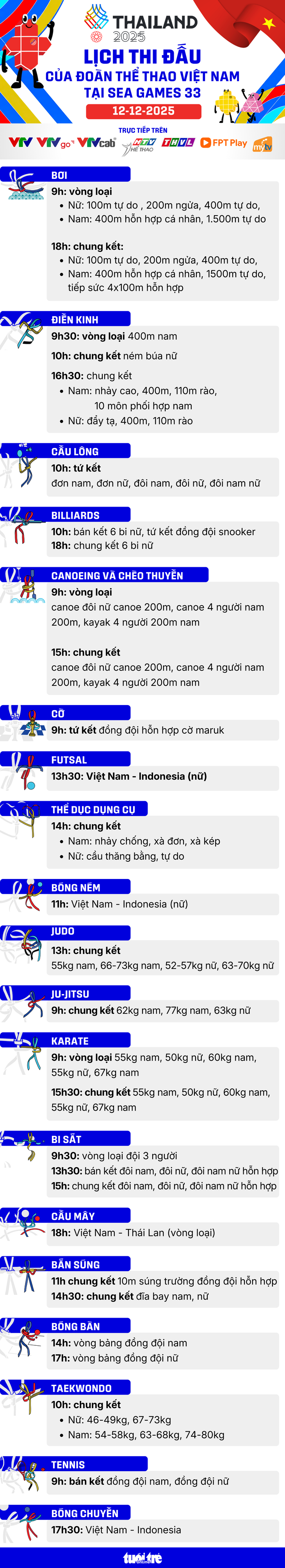SEA Games 33 ngày 12-12: Thúy Hiền, Phạm Thị Vân giành quyền vào chung kết 4 sea games 33 - Ảnh 4.
