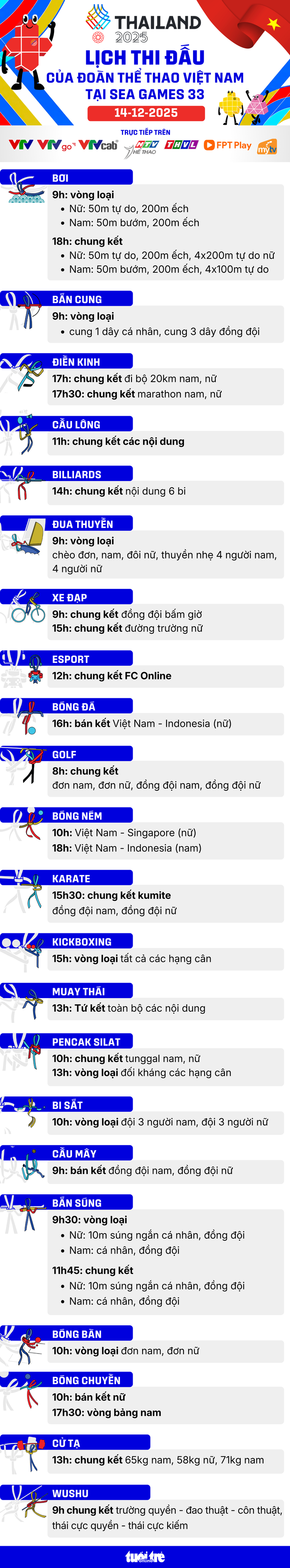 SEA Games 33 ngày 14-12: Bowling giành HCV lịch sử cho Việt Nam 11 SEA Games - Ảnh 11.