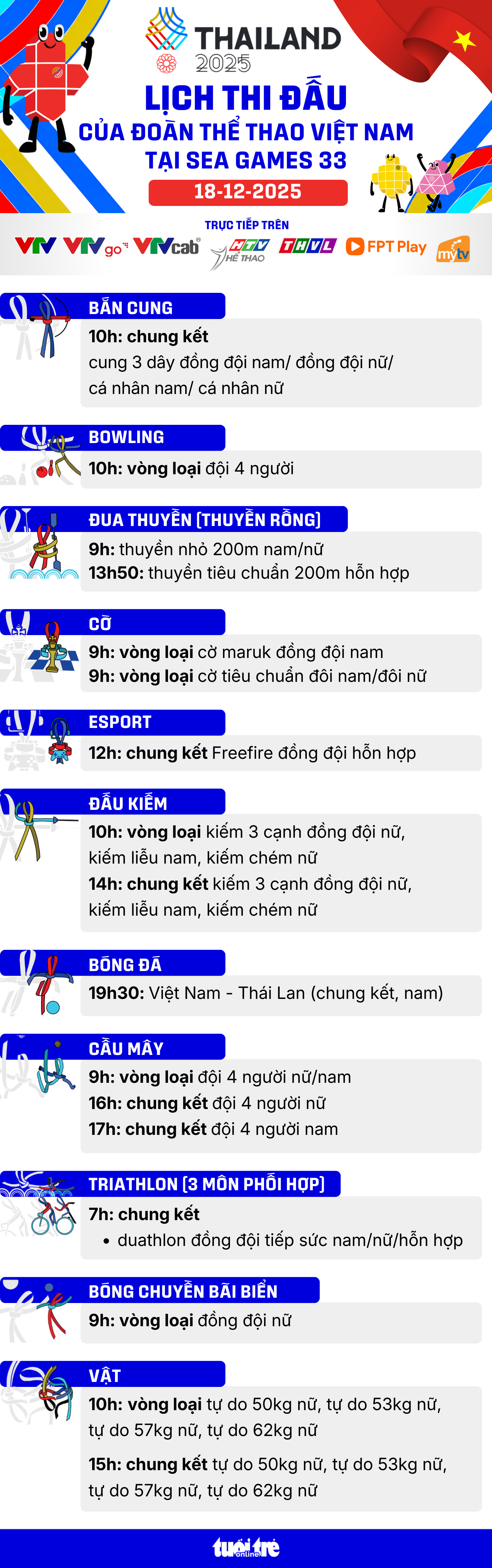 SEA Games 33 ngày 18-12: Vật giành 4 HCV giúp Việt Nam có 70 HCV 3 SEA Games - Ảnh 3.