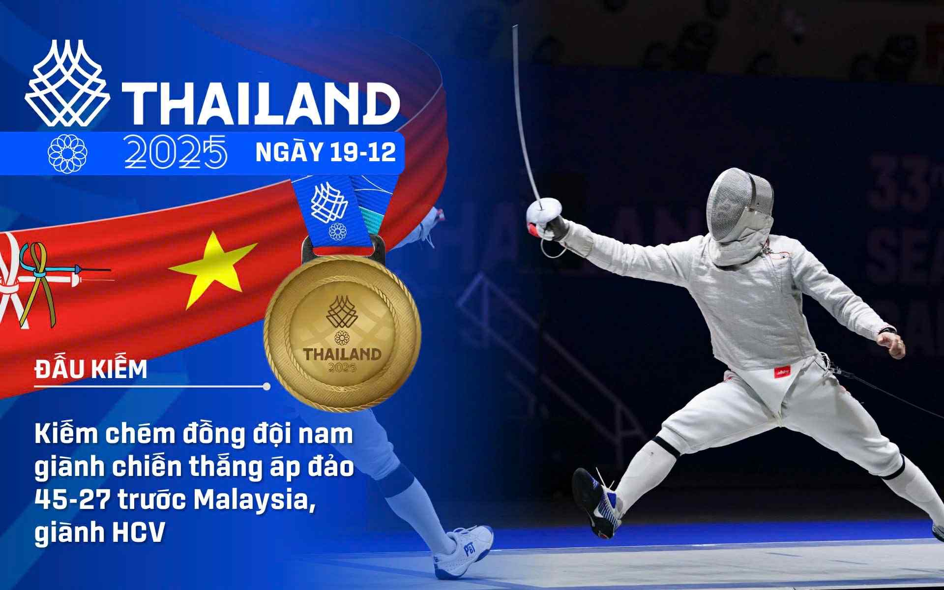 SEA Games 33 ngày 19-12: 'Mưa vàng' từ cờ vua, đấu kiếm giúp Việt Nam tiến gần chỉ tiêu 90 HCV - Ảnh 1.