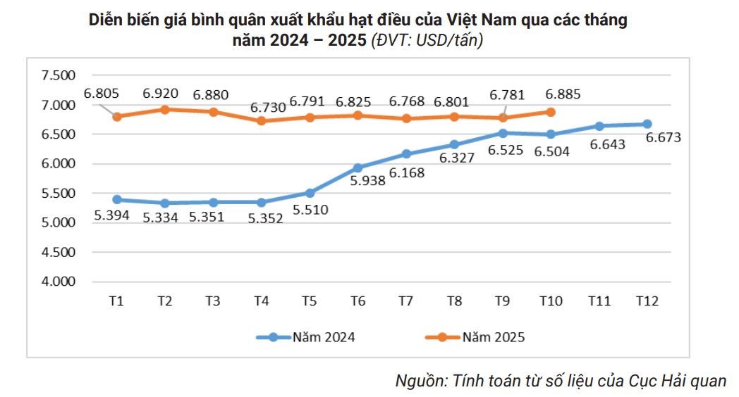 'Sản vật' tỷ đô của Việt Nam được người Trung Quốc ồ ạt thu mua với giá đắt đỏ, nước ta xuất khẩu bỏ xa thế giới- Ảnh 2.