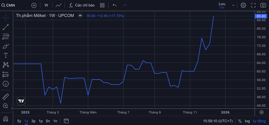 Sau Giày Thượng Đình và mì 2 con tôm, Nhà nước sẽ bán vốn ở loạt công ty - 2