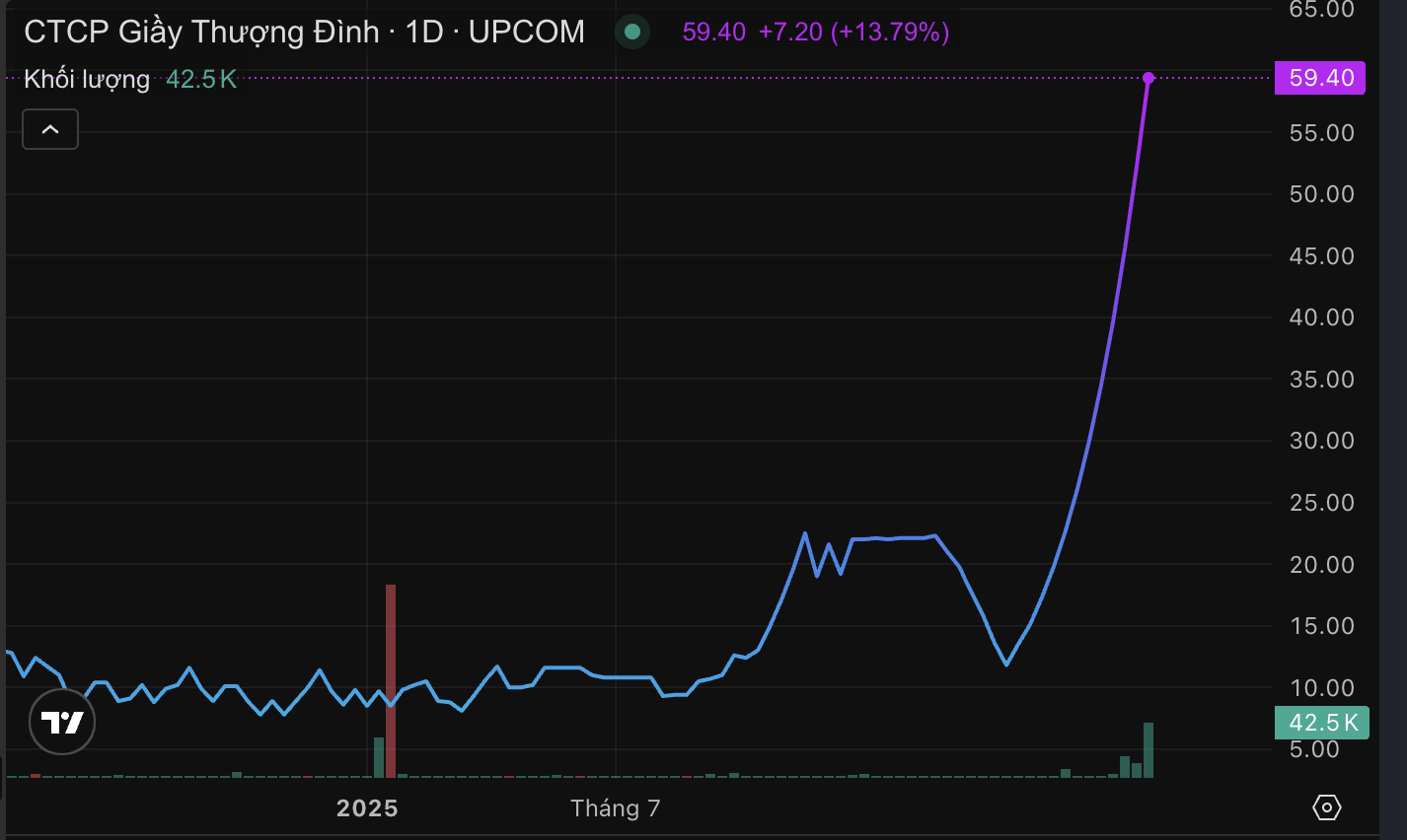 thoái vốn - Ảnh 2.