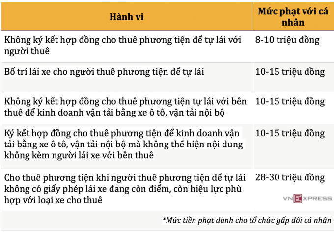 Sẽ phạt nặng các vi phạm thuộc dịch vụ thuê xe tự lái, từ năm 2026 - 1