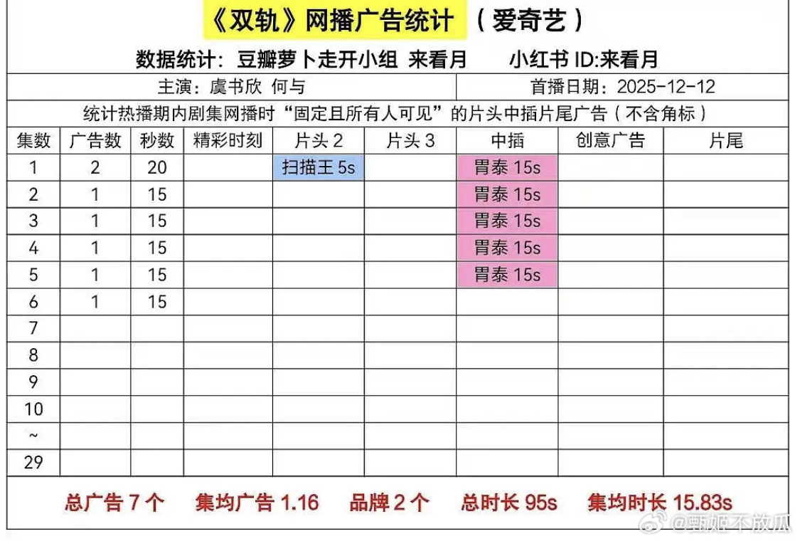 Phim Trung Quốc mới lên sóng đã drama ngập trời, cặp chính nhan sắc cực phẩm nhưng ai nhìn cũng ghét- Ảnh 1. Phim Trung Quốc mới lên sóng đã drama ngập trời, cặp chính nhan sắc cực phẩm nhưng ai nhìn cũng ghét- Ảnh 1.