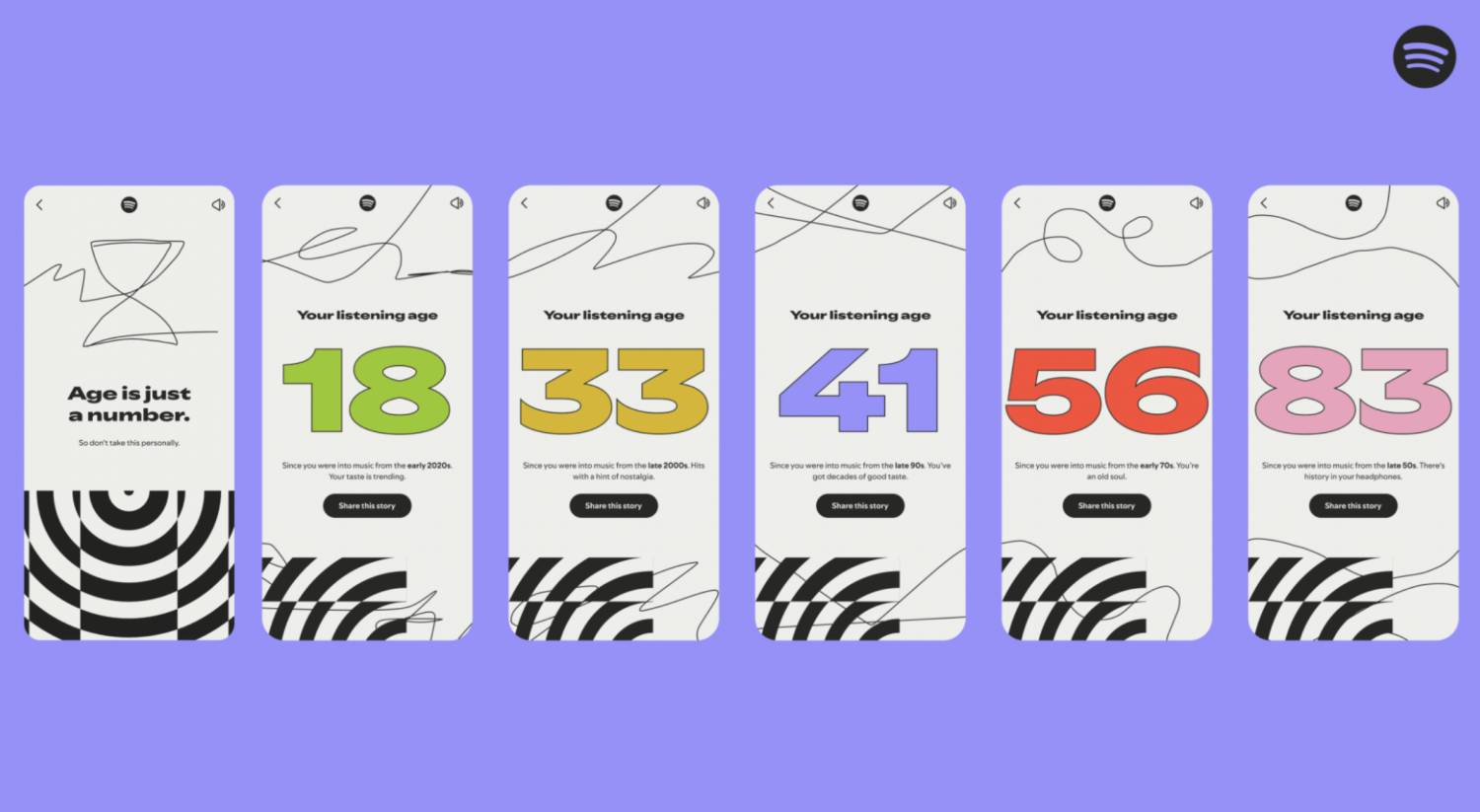 Spotify Wrapped 2025 bất ngờ 