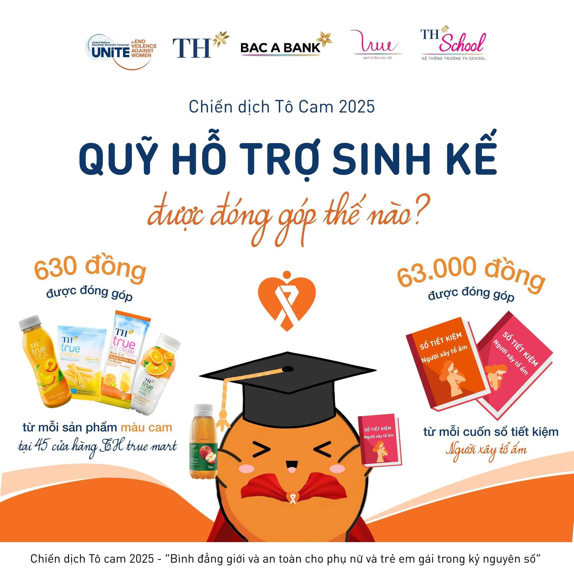 TH, Quỹ Vì Tầm Vóc Việt và BAC A BANK đóng góp vào Quỹ hỗ trợ sinh kế cho nạn nhân bị bạo lực- Ảnh 4.