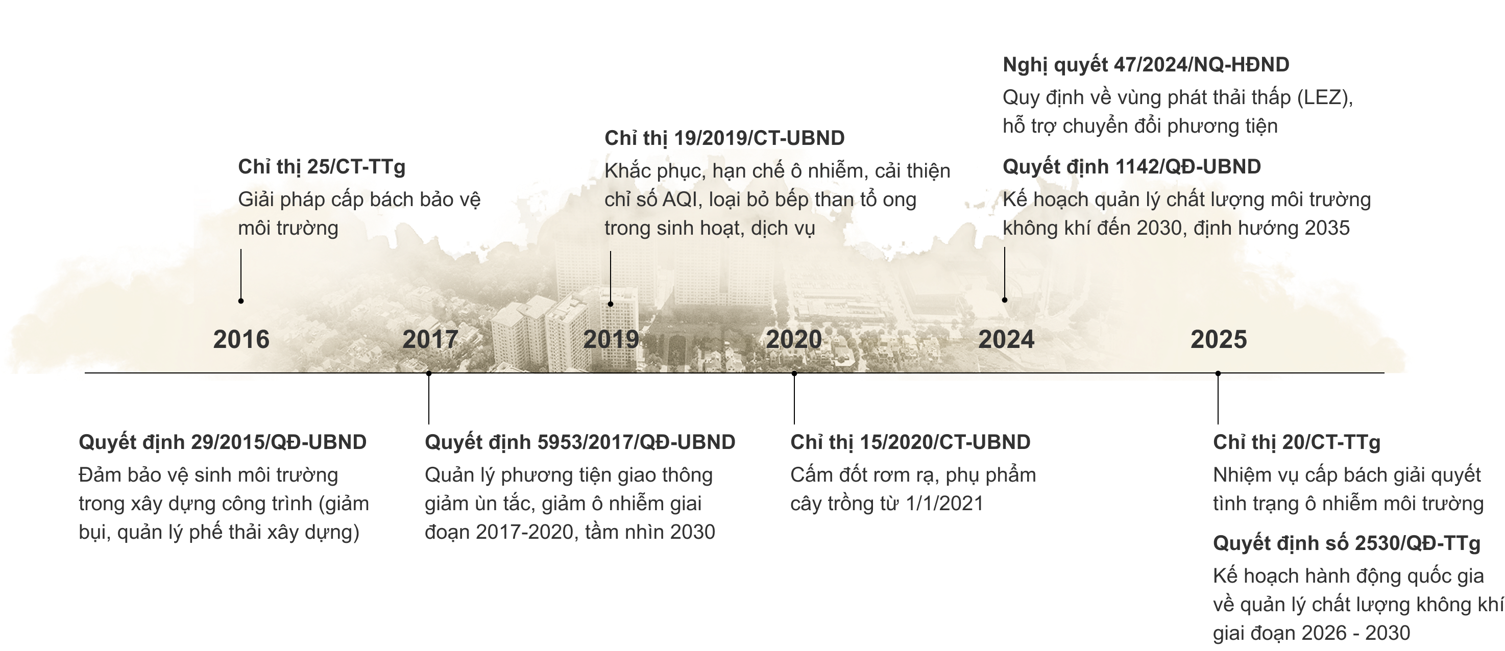 Tai sao Ha Noi ‘mac ket trong vong xoay o