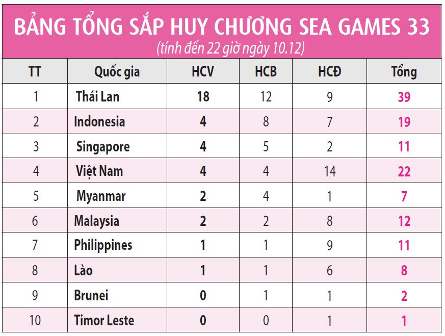 Tấm HCV đầy cảm xúc của taekwondo Việt Nam- Ảnh 2.