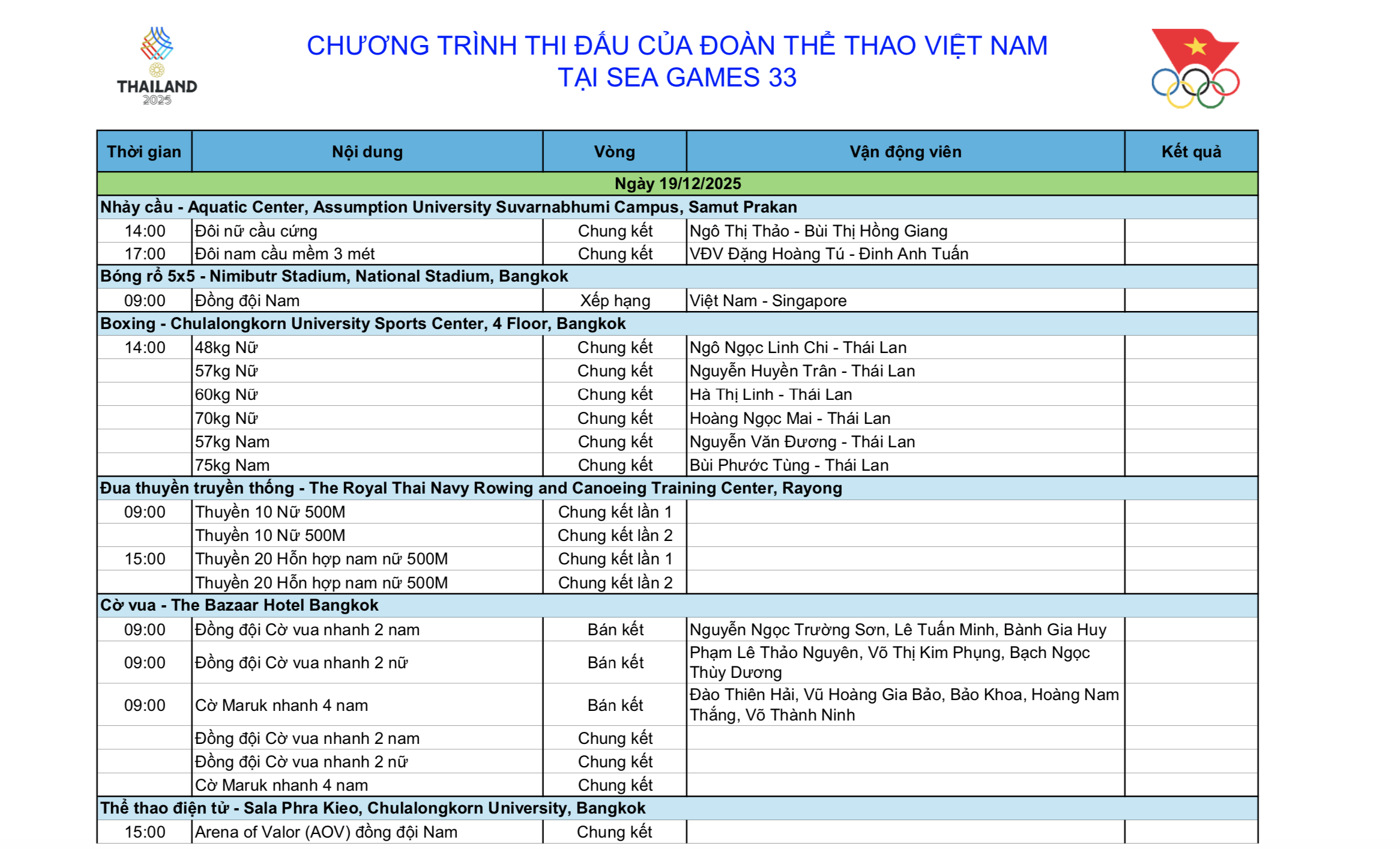 SEA Games 33 ngày 19-12: Thể thao Việt Nam tăng tốc với hiệu ứng bóng đá  - Ảnh 6.