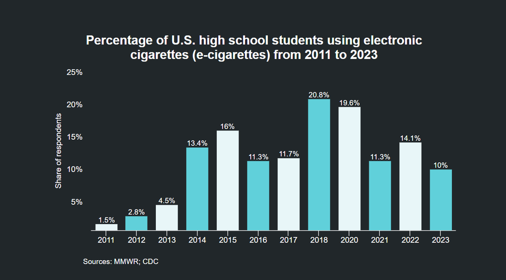 Thuốc lá điện tử có lượng nicotine đậm đặc, gây nghiện nghiêm trọng - 1