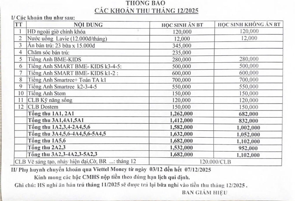 Tiền học trường công ở Hà Nội: Chủ yếu là các khoản tự nguyện - 1