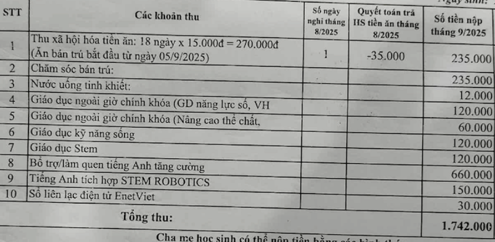 Tiền học trường công ở Hà Nội: Chủ yếu là các khoản tự nguyện - 2
