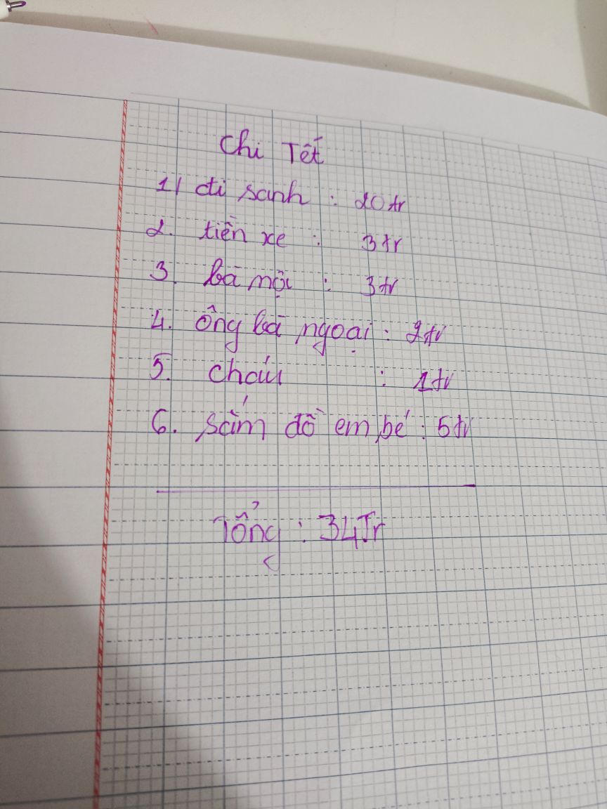 Tiêu Tết hết 34 triệu, cặp vợ chồng ở TP.HCM khiến tất cả ngơ ngác- Ảnh 1.