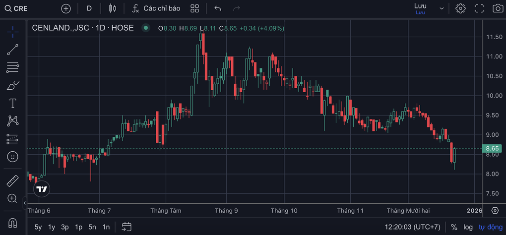 Tin đồn liên quan Shark Hưng: Cen Land lên tiếng - 1