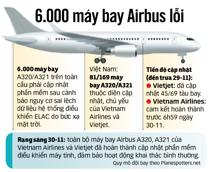 Airbus - Ảnh 2.