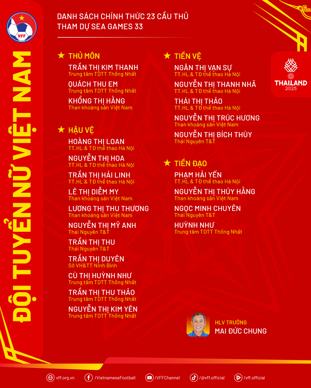 Đội tuyển nữ Việt Nam chốt lực lượng đá SEA Games: Trụ cột bị loại, rất sốc!- Ảnh 1.