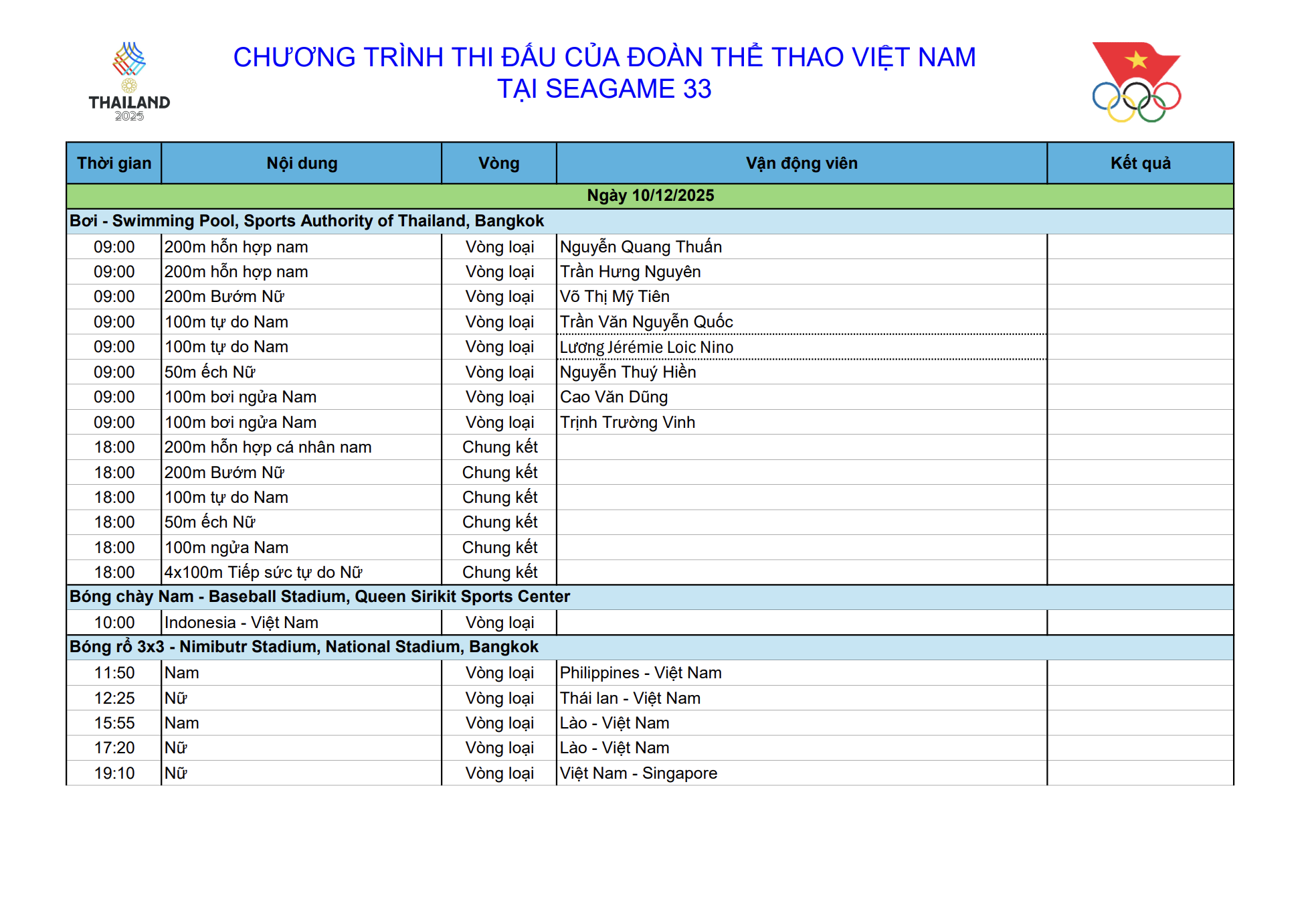 Diễn biến Việt Nam thi đấu SEA Games 33 hôm nay 10/12: Việt Nam có 2 huy chương vàng - Ảnh 24. Diễn biến Việt Nam thi đấu SEA Games 33 hôm nay 10/12: Việt Nam có 2 huy chương vàng - Ảnh 24.