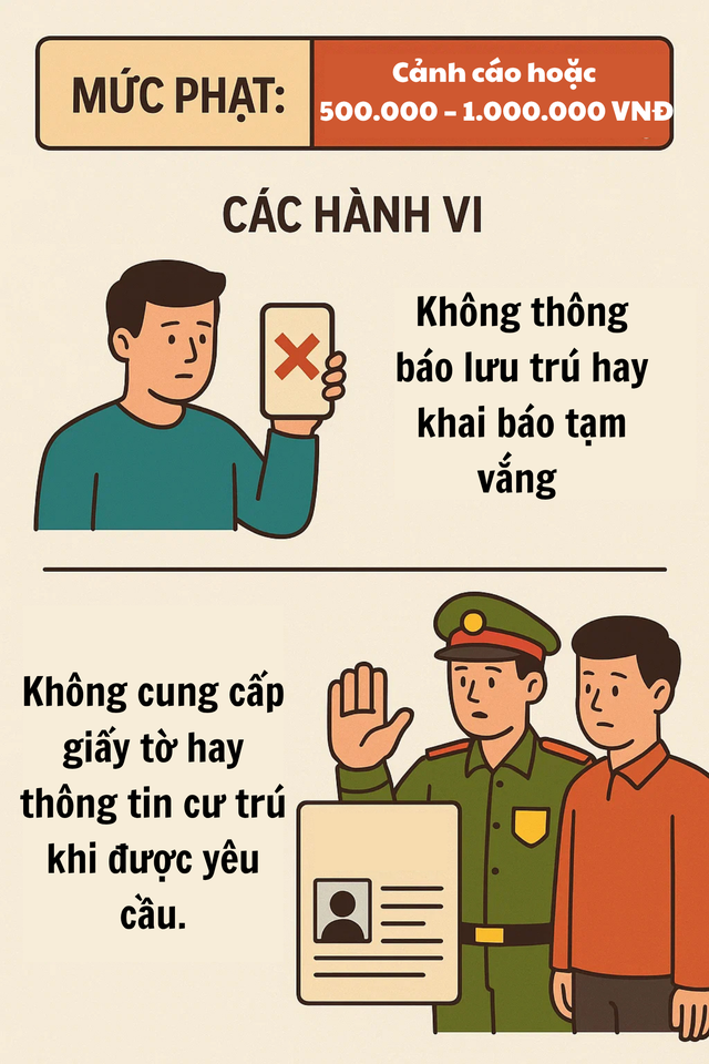 Từ hôm nay, quy định rất quan trọng liên quan đến thường trú, tạm trú của tất cả người dân có hiệu lực- Ảnh 2.