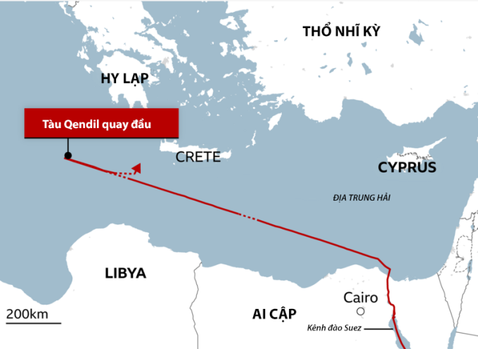 Hải trình của tàu Qendil. Đồ họa: BBC