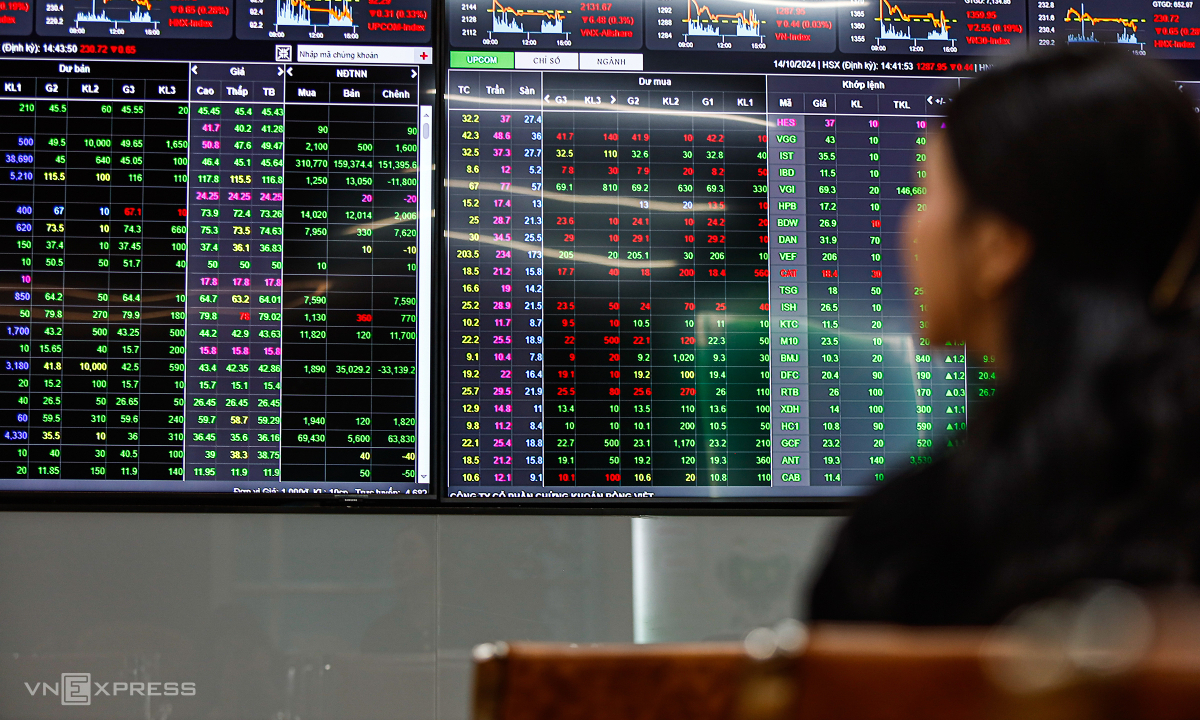 VN-Index lấy lại sắc xanh những phút cuối phiên 1 VN Index lay lai sac xanh nhung phut cuoi phien