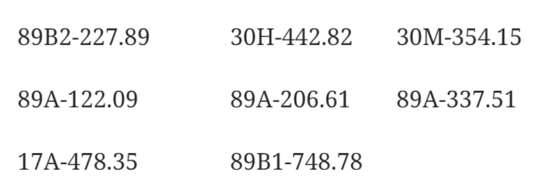 212 xe có biển số sau nhanh chóng nộp phạt nguội theo Nghị định 168: Vi phạm cùng 1 lỗi có mức phạt lên tới 20 triệu đồng- Ảnh 1.
