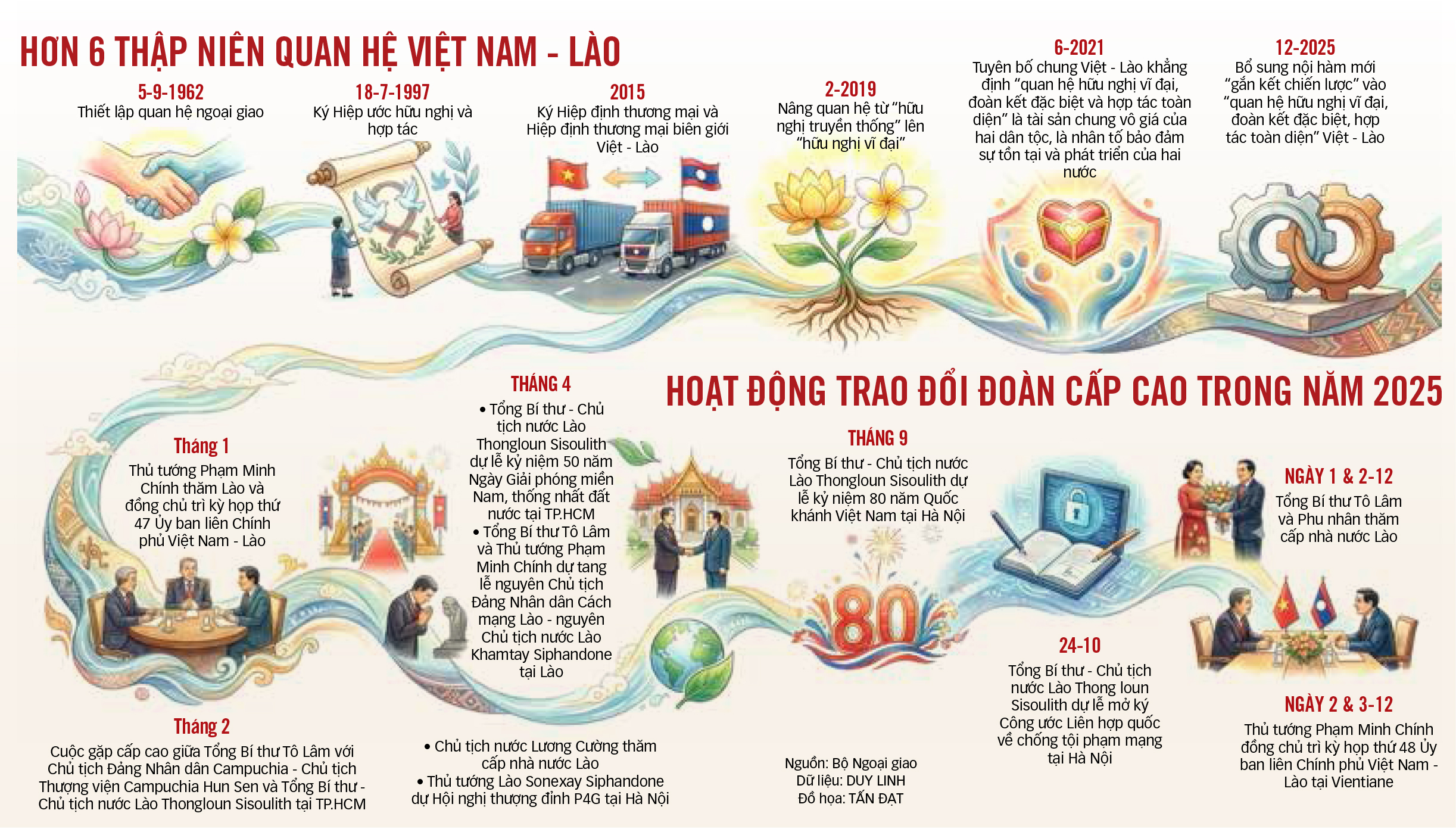 quan hệ Việt - Lào - Ảnh 3.
