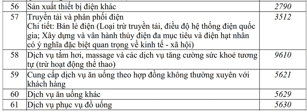 Vingroup bỏ một ngành dịch vụ khỏi nội dung đăng ký doanh nghiệp - 1