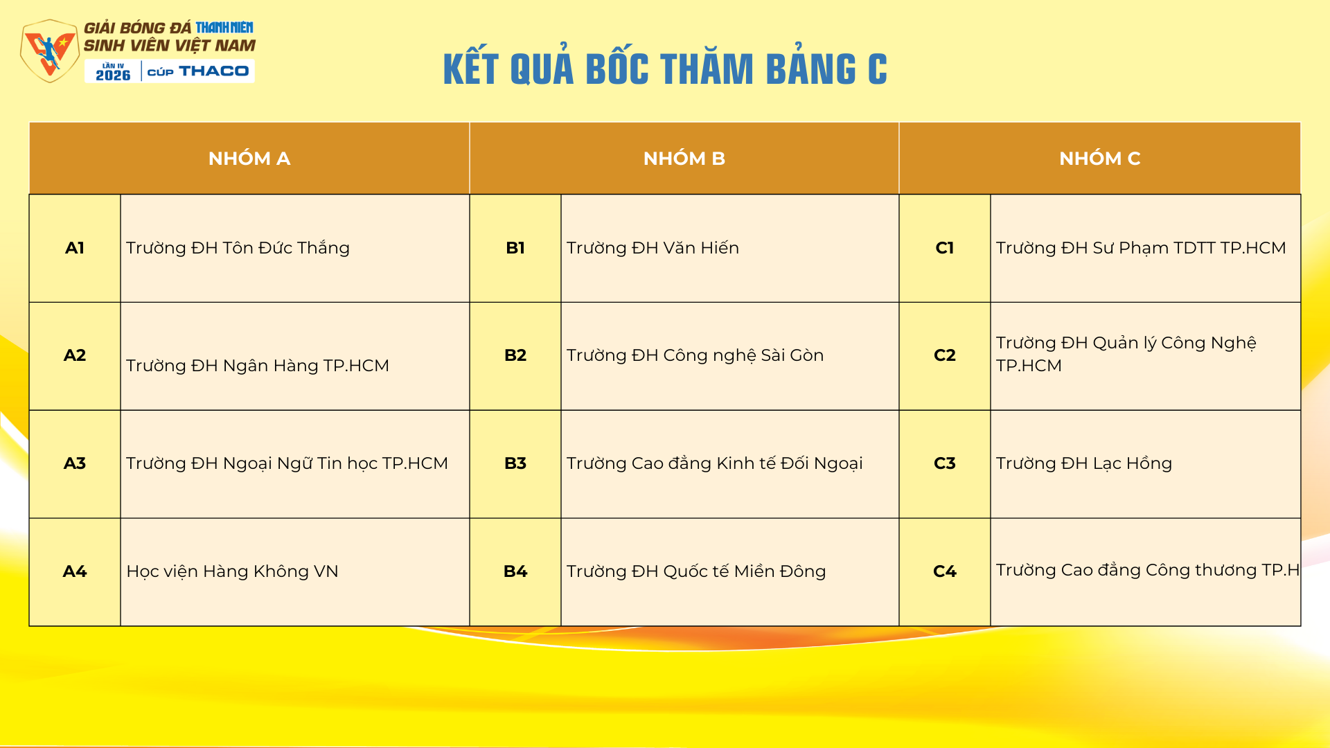 Vòng loại khu vực TP.HCM xuất hiện 3 'nhóm tử thần', các đội căng thẳng…- Ảnh 10.