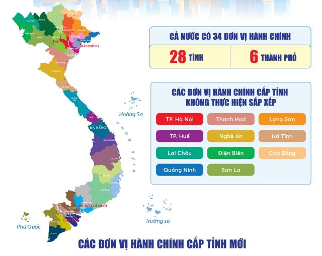 Một Việt Nam sau “sắp xếp lại giang sơn” 2025: Vùng trời quê hương nào cũng là bầu trời Tổ quốc!- Ảnh 1.