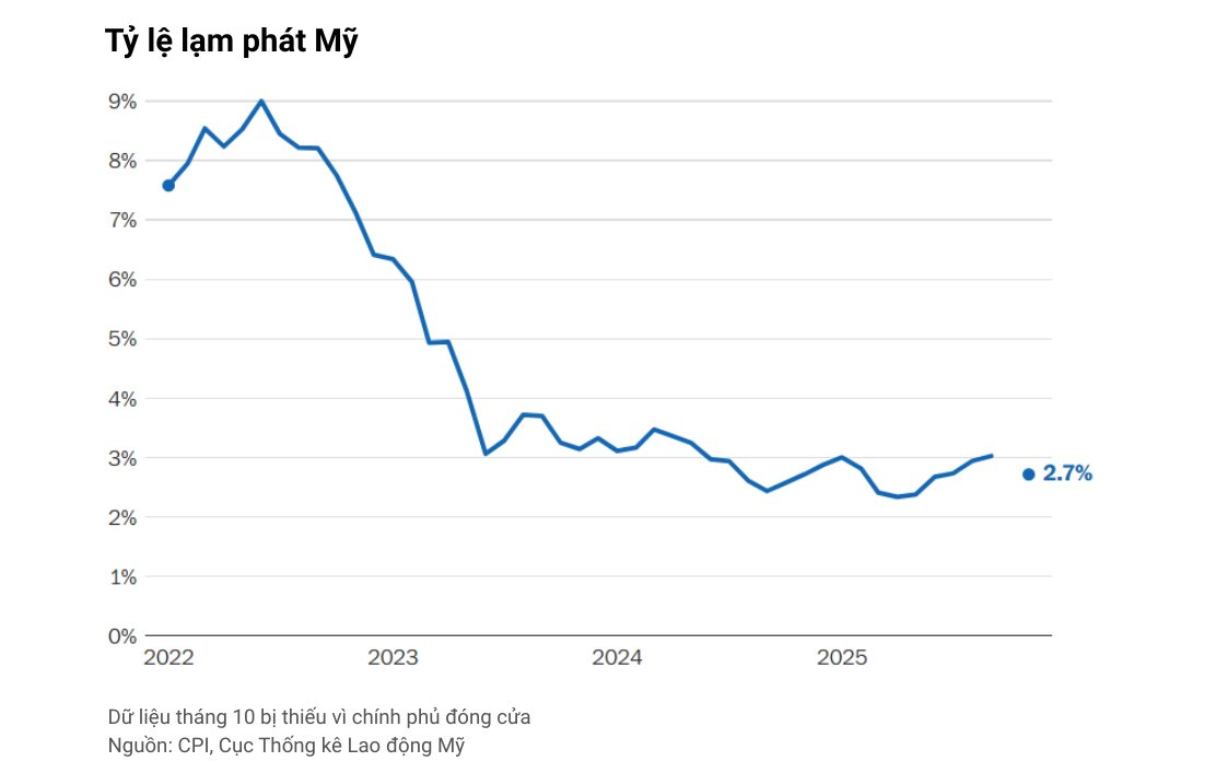 10 biểu đồ phác họa toàn cảnh nền kinh tế lớn nhất thế giới: Vững vàng đáng kinh ngạc giữa loạt biến động- Ảnh 2.