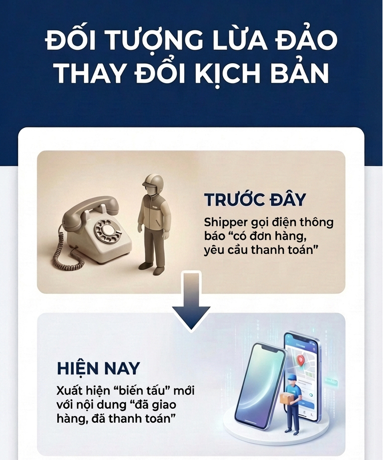 Xuất hiện thủ đoạn lừa đảo mới chưa từng có liên quan đến shipper- Ảnh 1.