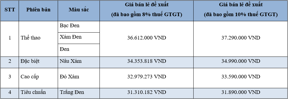 'Xe ga quốc dân' Honda Vision chính thức ra mắt phiên bản mới: màu sơn ấn tượng, nhiều tiện ích, giá từ 31 triệu đồng- Ảnh 7. 'Xe ga quốc dân' Honda Vision chính thức ra mắt phiên bản mới: màu sơn ấn tượng, nhiều tiện ích, giá từ 31 triệu đồng- Ảnh 7.