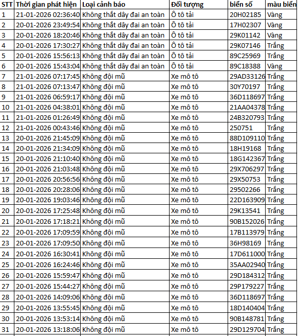 NÓNG: 1.194 chủ xe máy, ô tô có biển số sau KHẨN TRƯƠNG nộp phạt nguội theo Nghị định 168- Ảnh 1. NÓNG: 1.194 chủ xe máy, ô tô có biển số sau KHẨN TRƯƠNG nộp phạt nguội theo Nghị định 168- Ảnh 1.