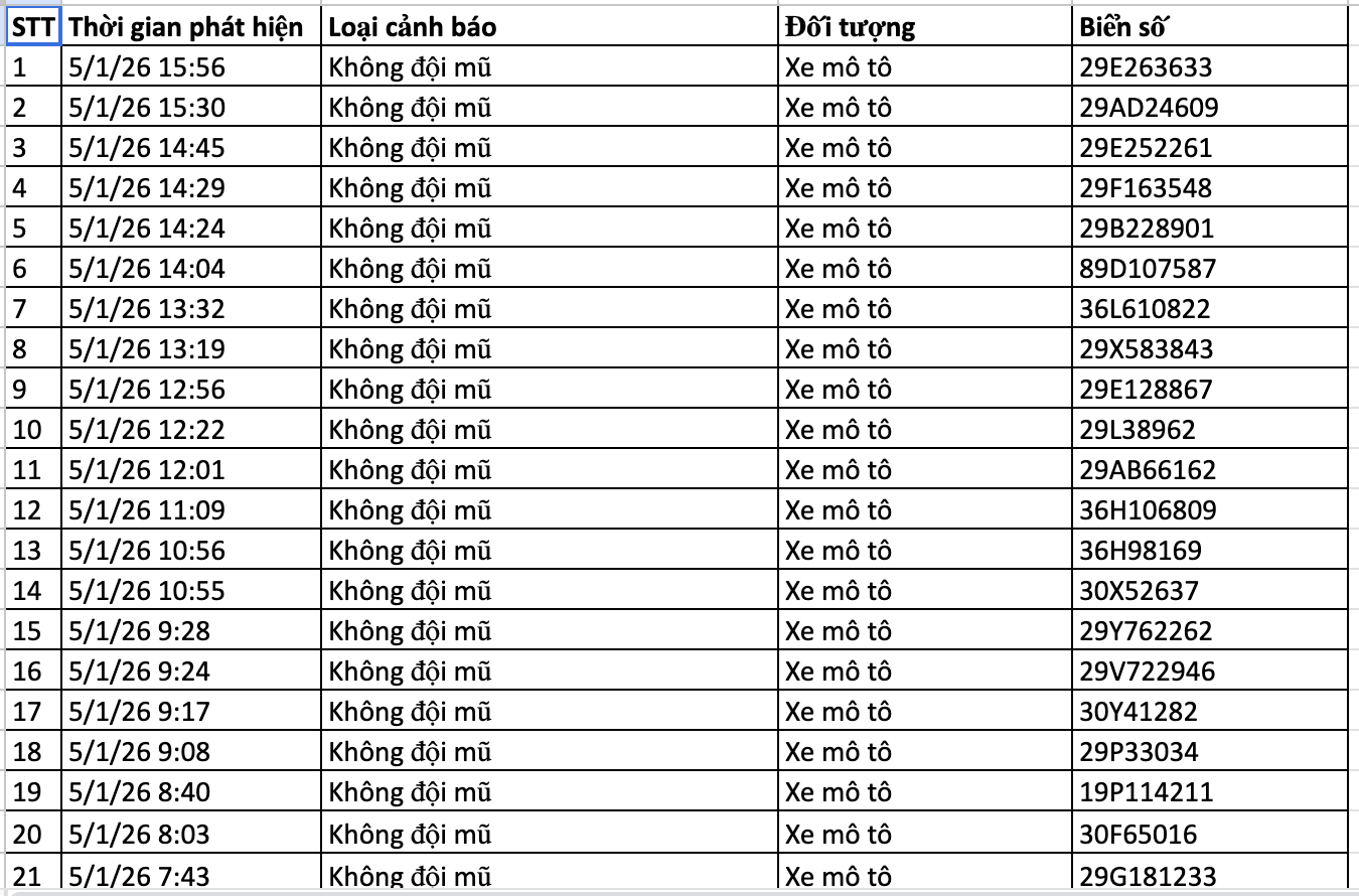 136 chủ xe bị phạt nguội ở Hà Nội nhanh chóng nộp phạt theo Nghị định 168- Ảnh 1.