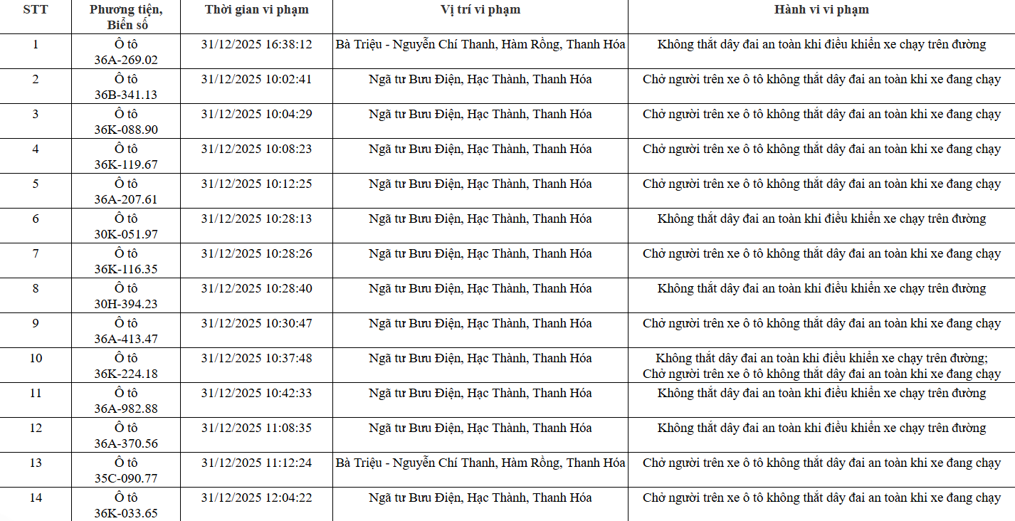 139 chủ xe trong danh sách sau nhanh chóng nộp phạt nguội theo Nghị định 168- Ảnh 1.