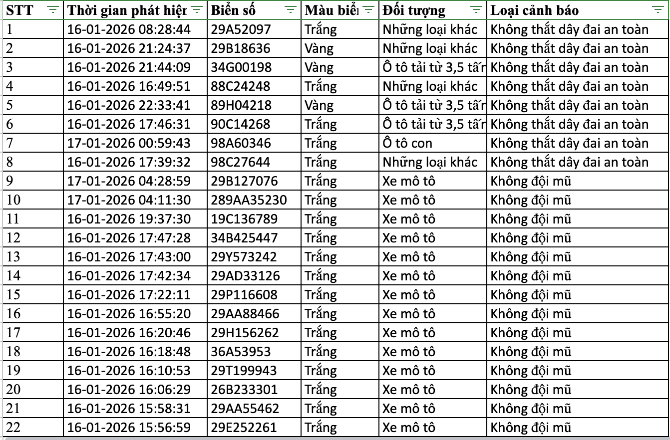 154 chủ xe máy, ô tô bị phạt nguội trong danh sách sau nhanh chóng nộp phạt theo Nghị định 168- Ảnh 1.