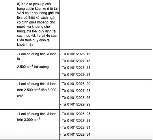 Xe bán tải chịu thuế tiêu thụ đặc biệt từ hôm nay 1-1-2026- Ảnh 2. Xe bán tải chịu thuế tiêu thụ đặc biệt từ hôm nay 1-1-2026- Ảnh 2.
