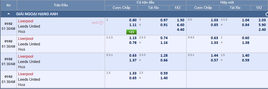Soi tỉ số trận Liverpool – Leeds: Nổi lửa ở Anfield - Ảnh 3.