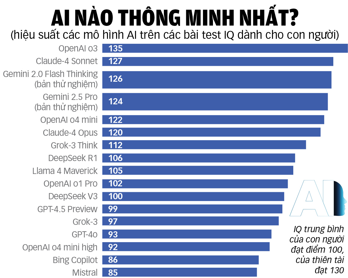 2026: Năm thử lửa AI 2 AI - Ảnh 2.