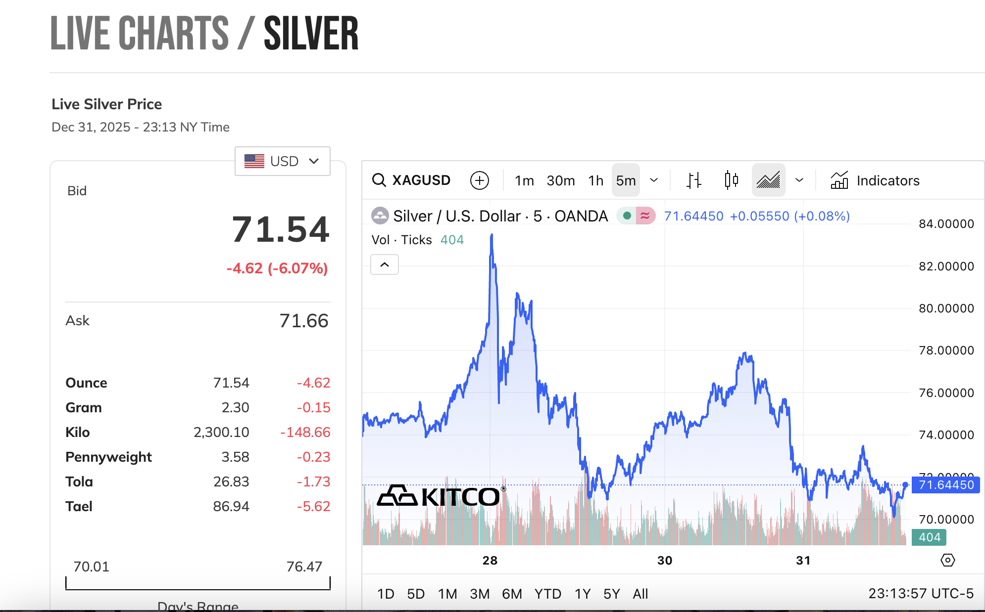 Nhiều người đang lo sốt vó vì Nhiều người đang lo sốt vó vì