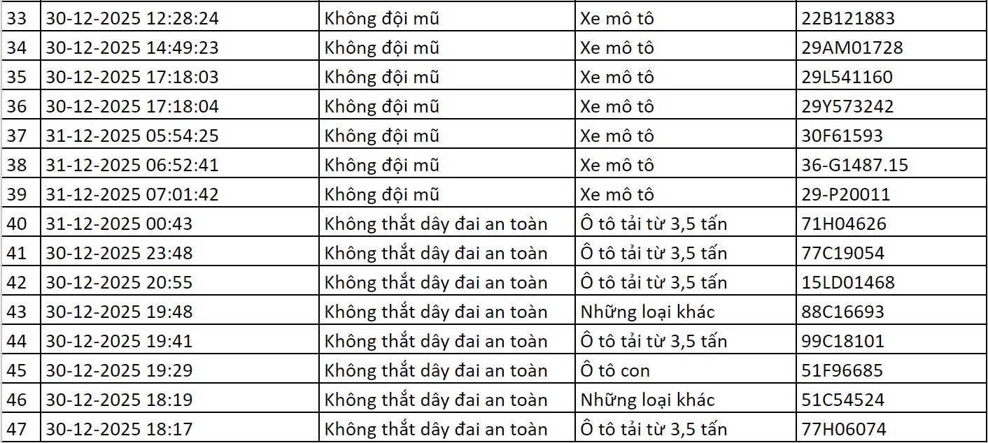 Loạt chủ xe có biển số sau được camera A.I ghi lại ở Hà Nội nhanh chóng nộp phạt nguội theo Nghị định 168- Ảnh 2.