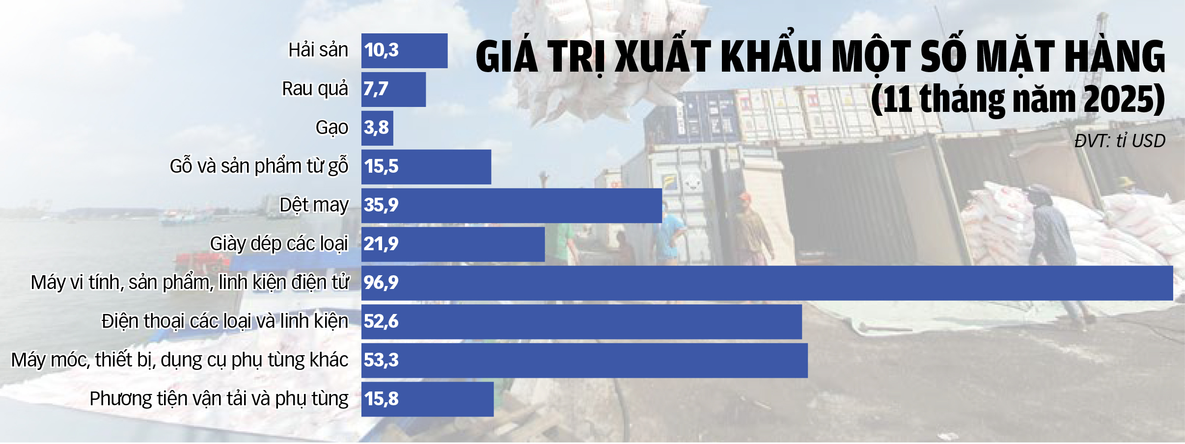 xuất nhập khẩu - Ảnh 3.